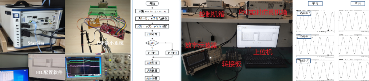 科研实验室